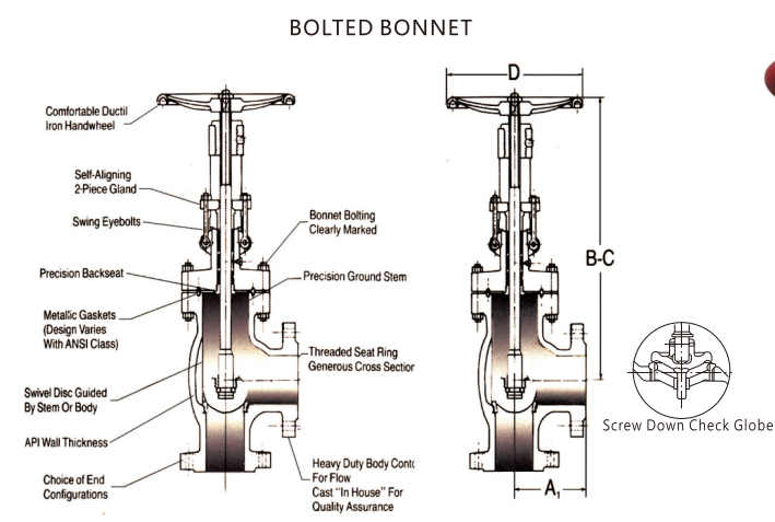 Class 150 300 Cast Steel Angle Globe Valve.png